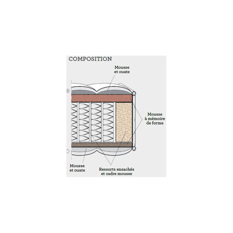 composition-matelas-hotel-memoire-de-forme