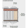 composition-matelas-hotel-memoire-de-forme