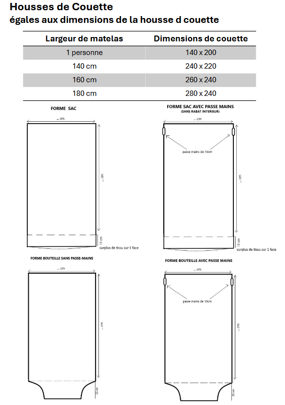 dimensions des housses de couette