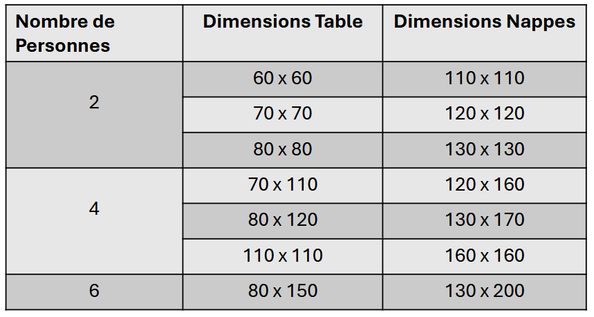 choix des dimensions de nappes de restaurant