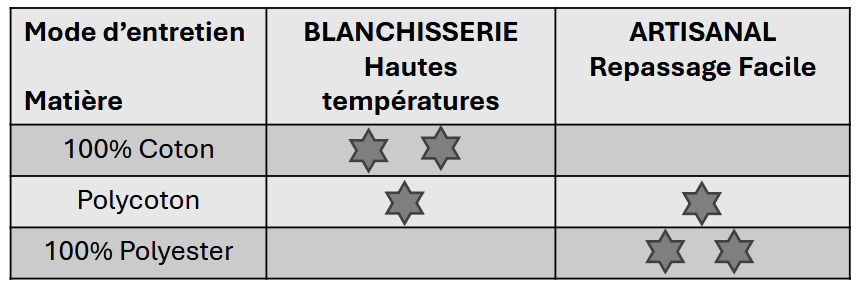 choisir la matière du linge de table