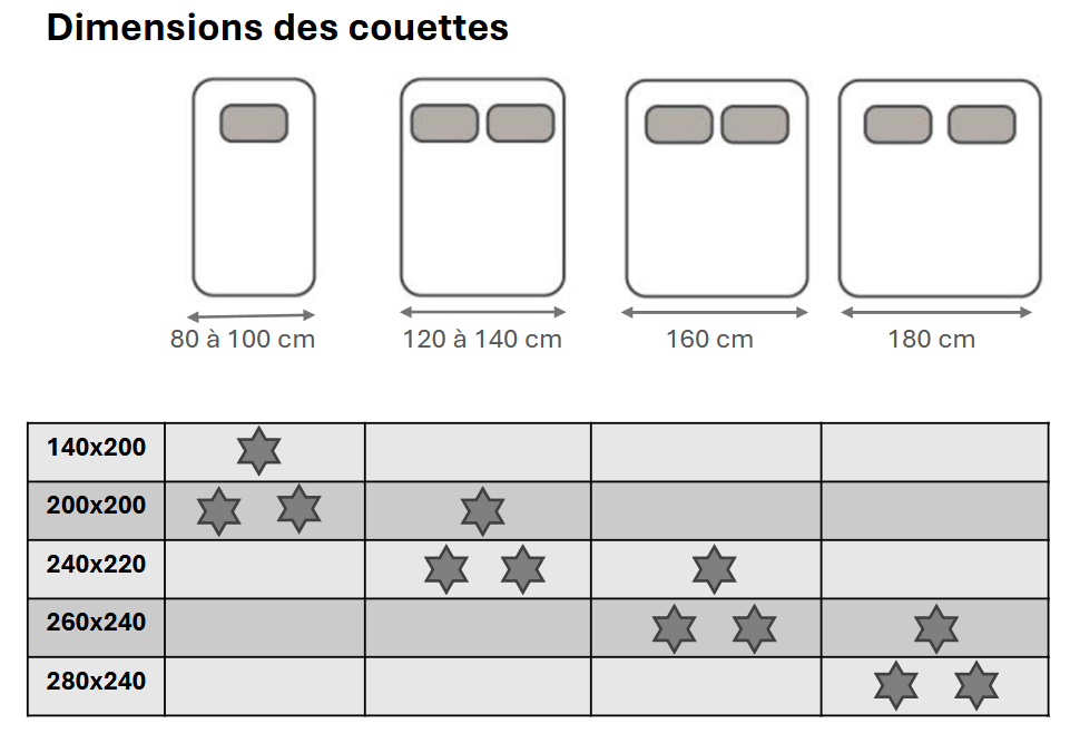 dimensions des couettes