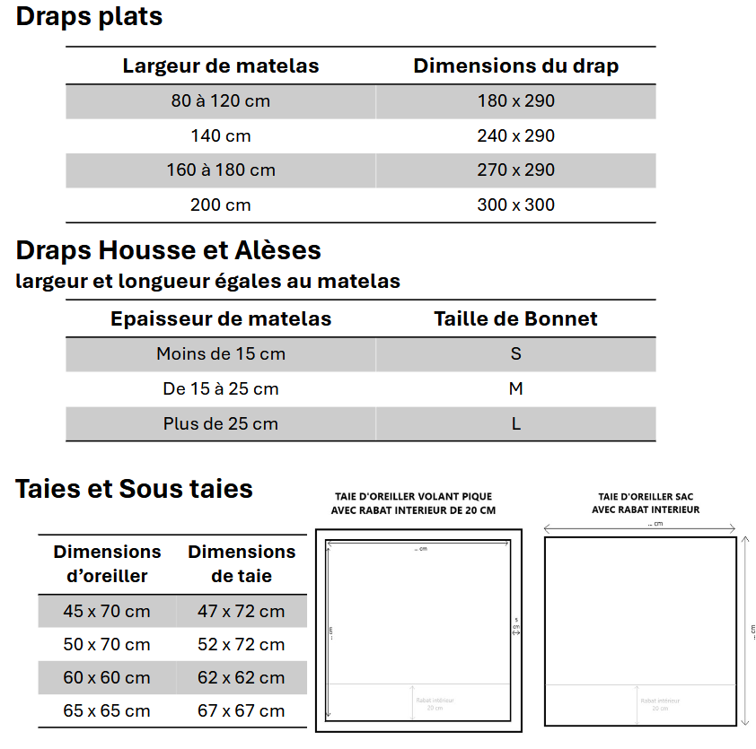 dimensions des draps et taies